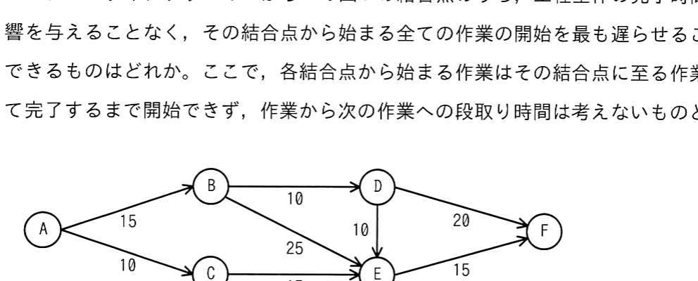 問題図